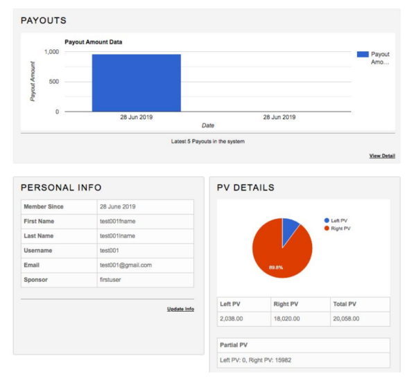 transamerica mlm, greenleaf network marketing, list of blacklisted mlm companies, sweetlegs mlm
