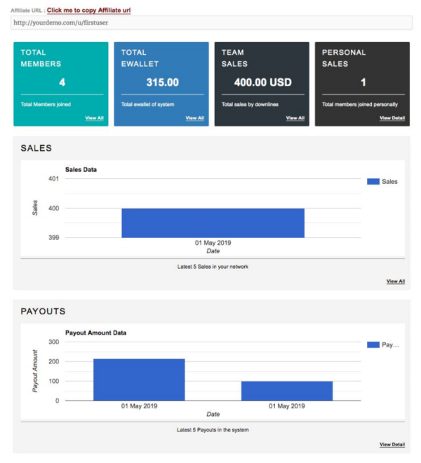 Matrix mlm plan | Forced Matrix MLM Software